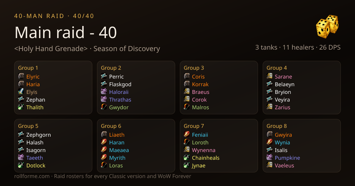 The roster as Discord shows it