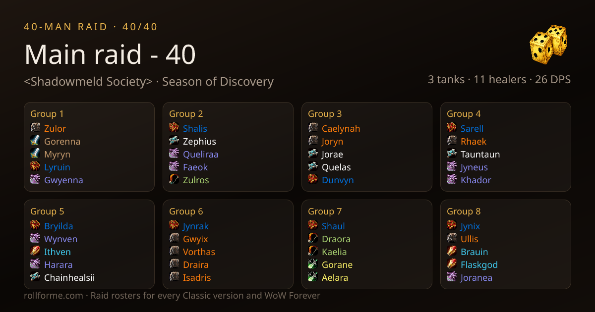 The roster as Discord shows it